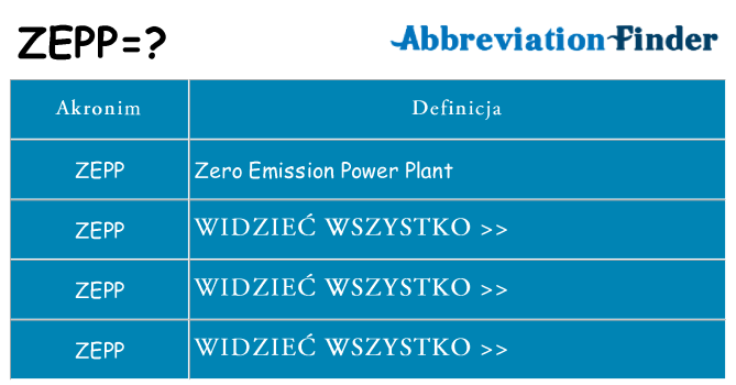 Co zepp oznaczać