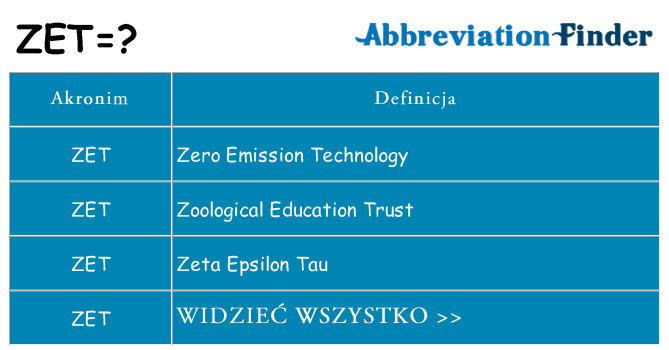 Co zet oznaczać