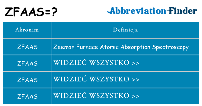 Co zfaas oznaczać
