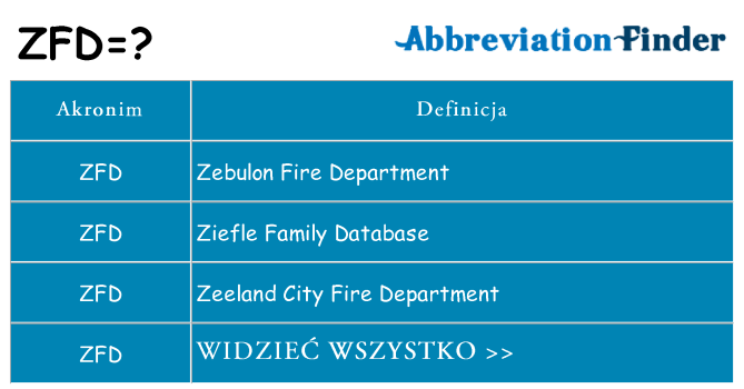 Co zfd oznaczać