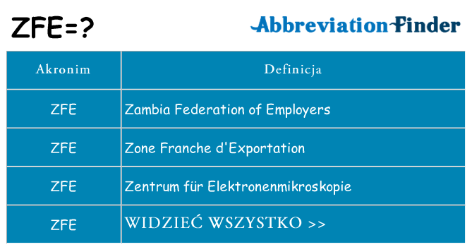 Co zfe oznaczać