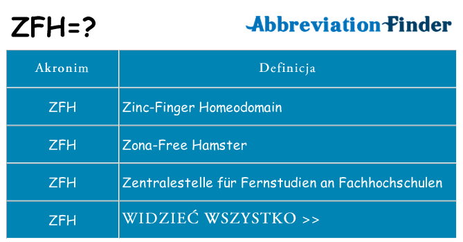 Co zfh oznaczać