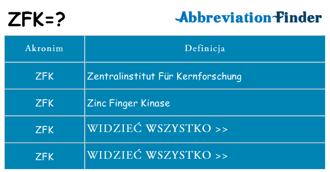 Co zfk oznaczać