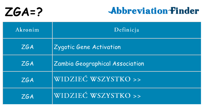 Co zga oznaczać