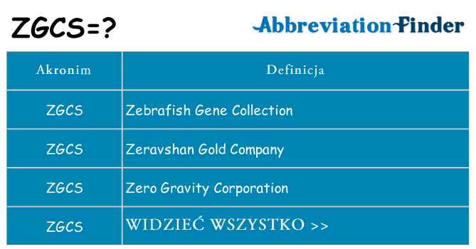 Co zgcs oznaczać