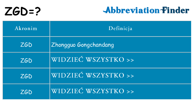 Co zgd oznaczać