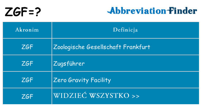 Co zgf oznaczać
