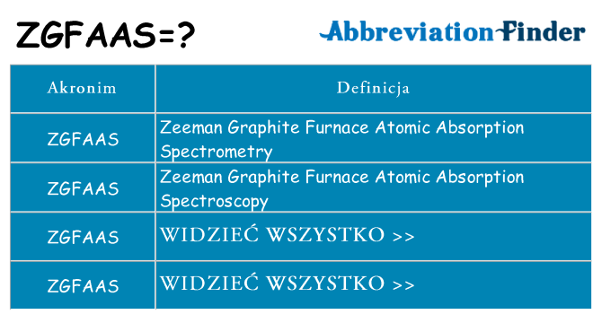 Co zgfaas oznaczać