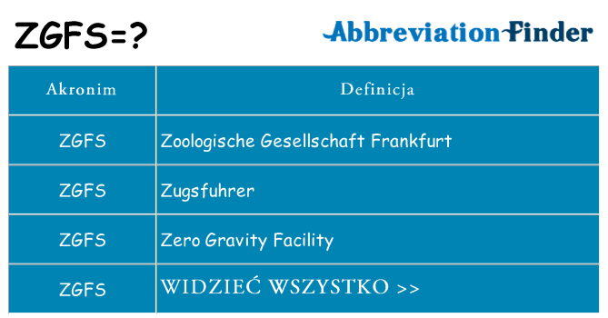 Co zgfs oznaczać