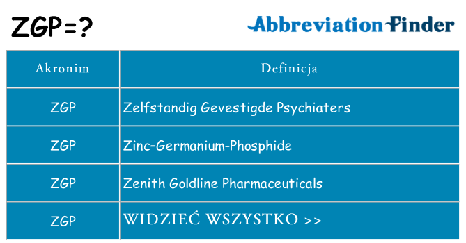 Co zgp oznaczać