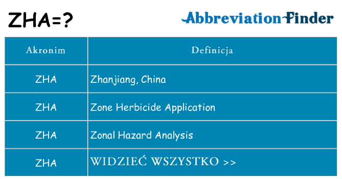 Co zha oznaczać