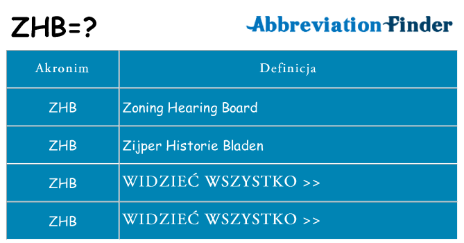 Co zhb oznaczać