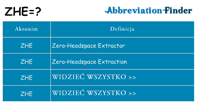 Co zhe oznaczać