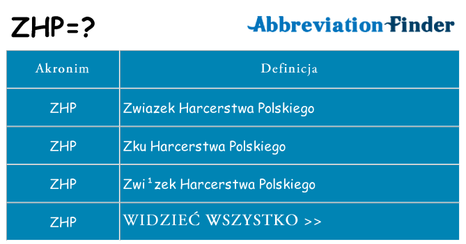 Co zhp oznaczać