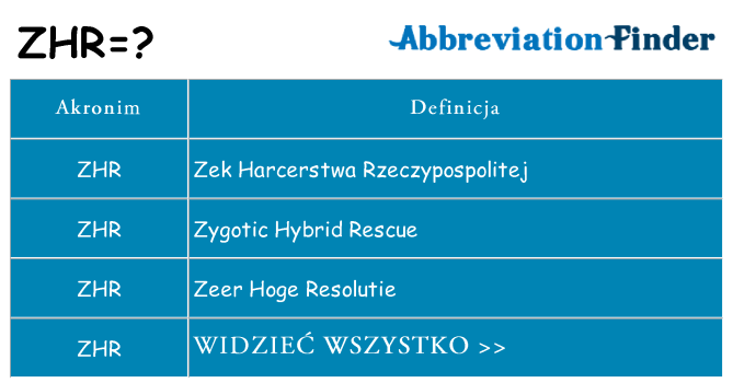 Co zhr oznaczać