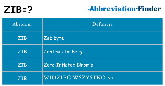 Co zib oznaczać