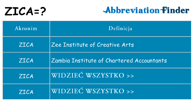 Co zica oznaczać