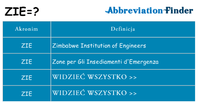 Co zie oznaczać
