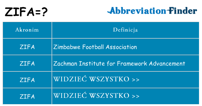 Co zifa oznaczać