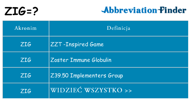 Co zig oznaczać