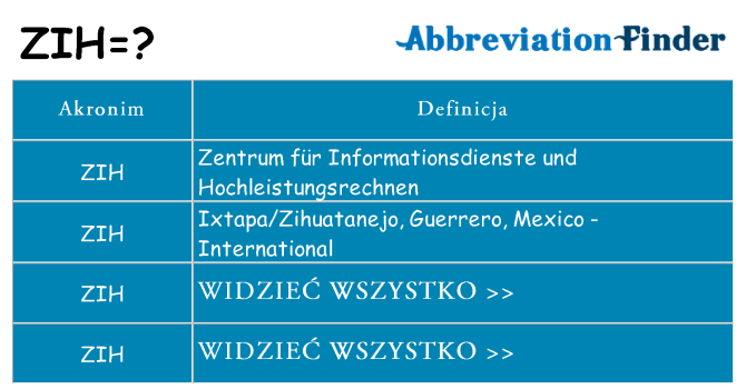 Co zih oznaczać
