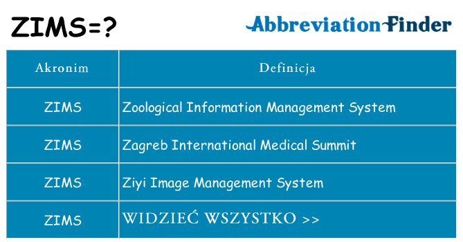 Co zims oznaczać
