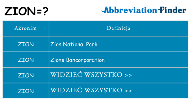 Co zion oznaczać