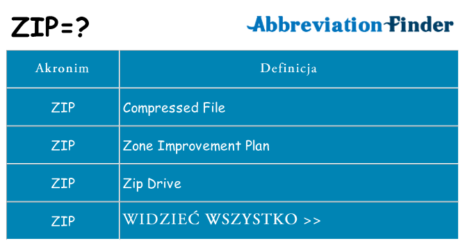 Co zip oznaczać