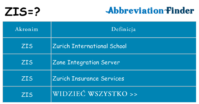 Co zis oznaczać