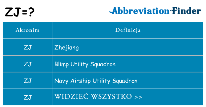 Co zj oznaczać