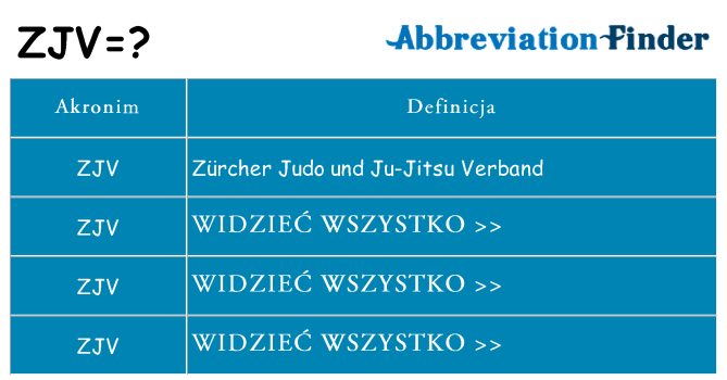 Co zjv oznaczać