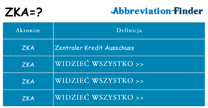 Co zka oznaczać