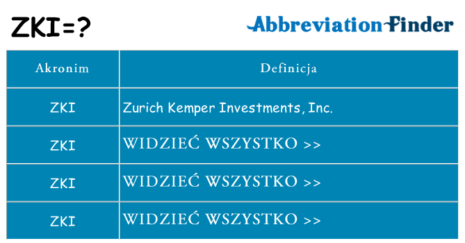 Co zki oznaczać
