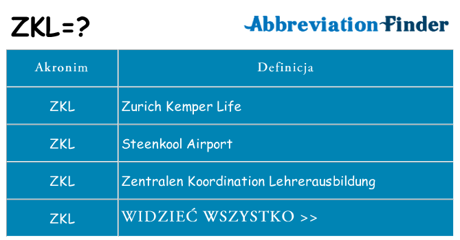 Co zkl oznaczać