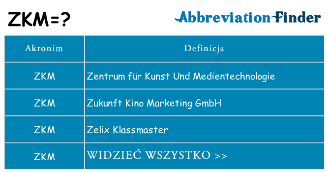 Co zkm oznaczać