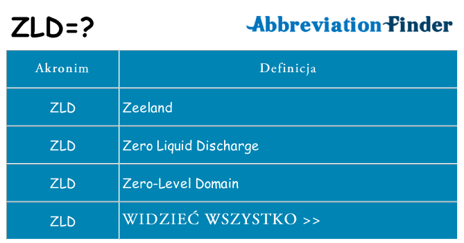 Co zld oznaczać