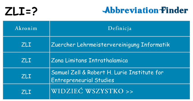 Co zli oznaczać