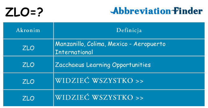 Co zlo oznaczać