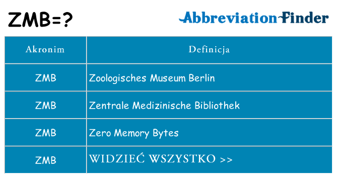 Co zmb oznaczać