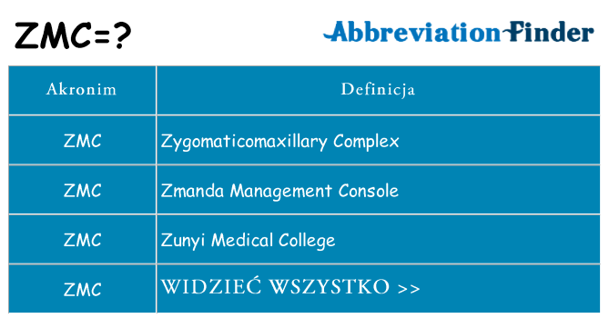 Co zmc oznaczać