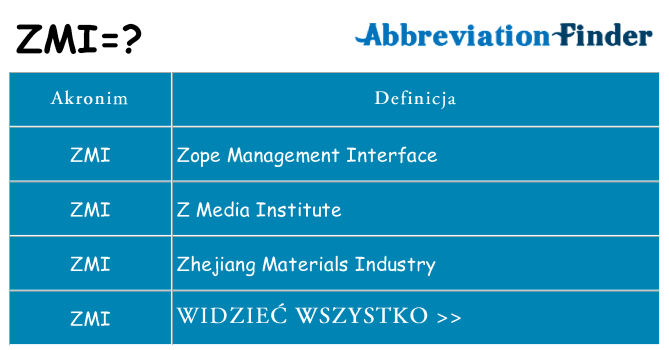 Co zmi oznaczać