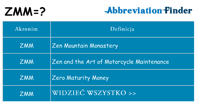 Co zmm oznaczać