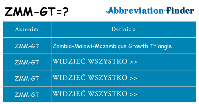 Co zmm-gt oznaczać