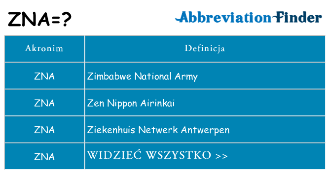 Co zna oznaczać