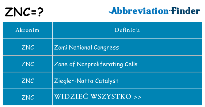 Co znc oznaczać