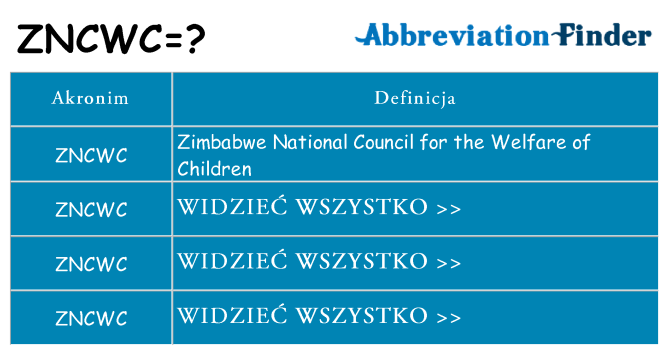 Co zncwc oznaczać