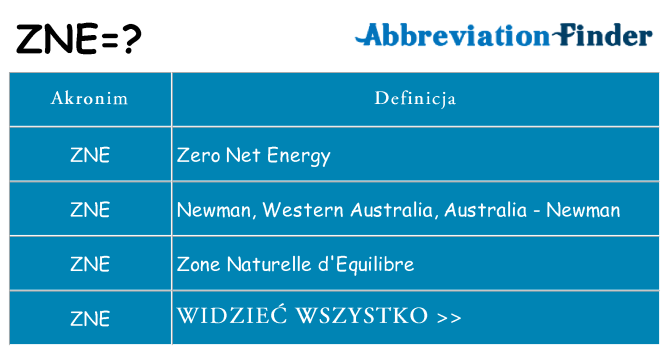 Co zne oznaczać