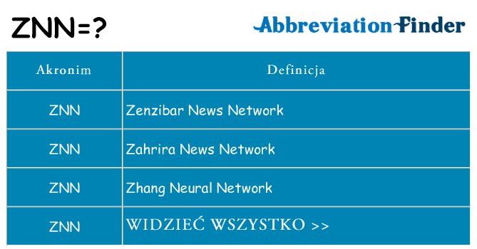 Co znn oznaczać