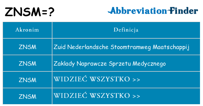 Co znsm oznaczać