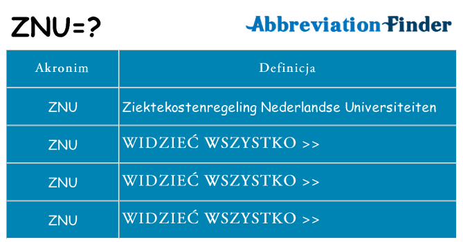 Co znu oznaczać